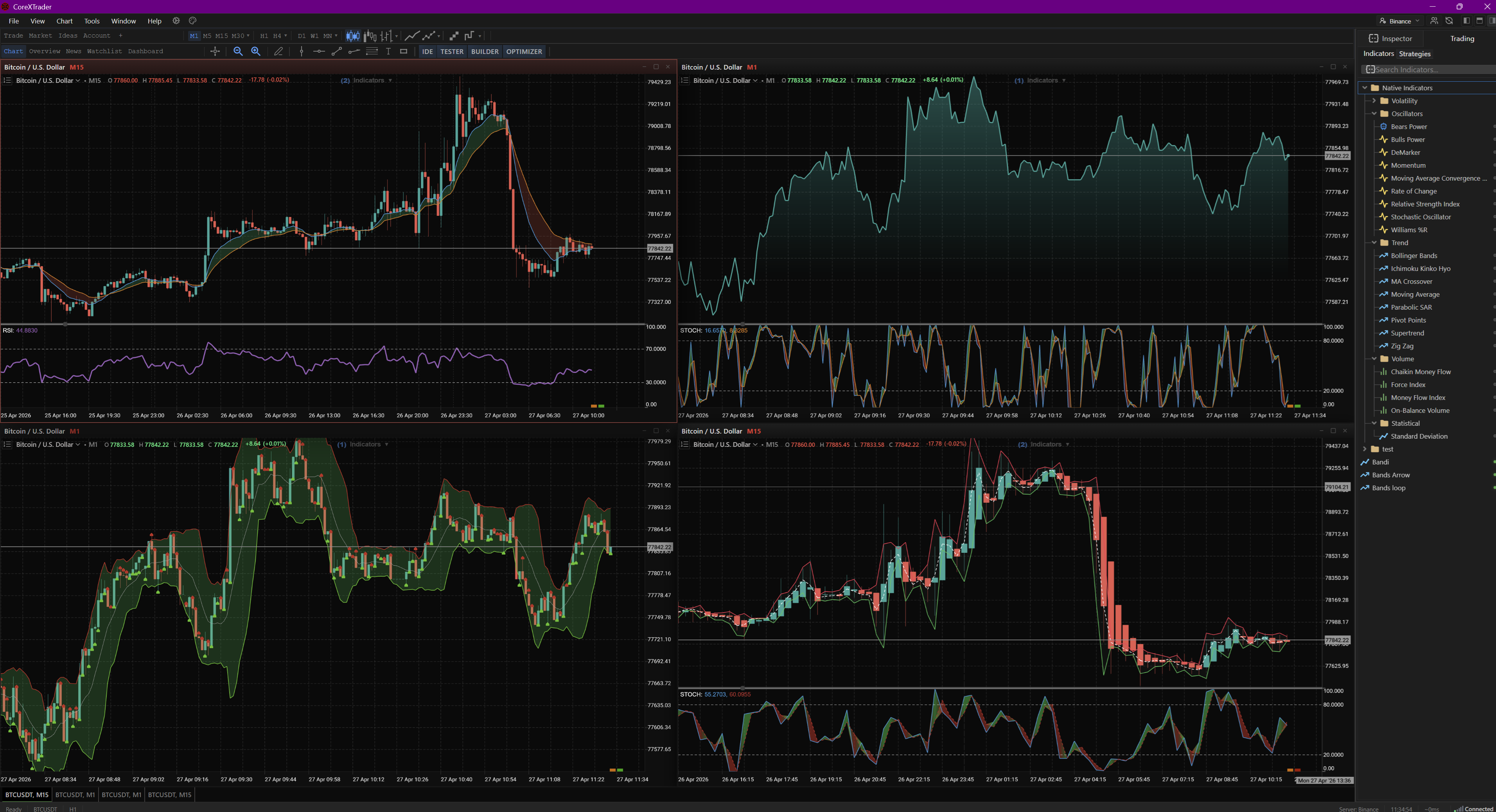 CoreXTrader MultiChart View