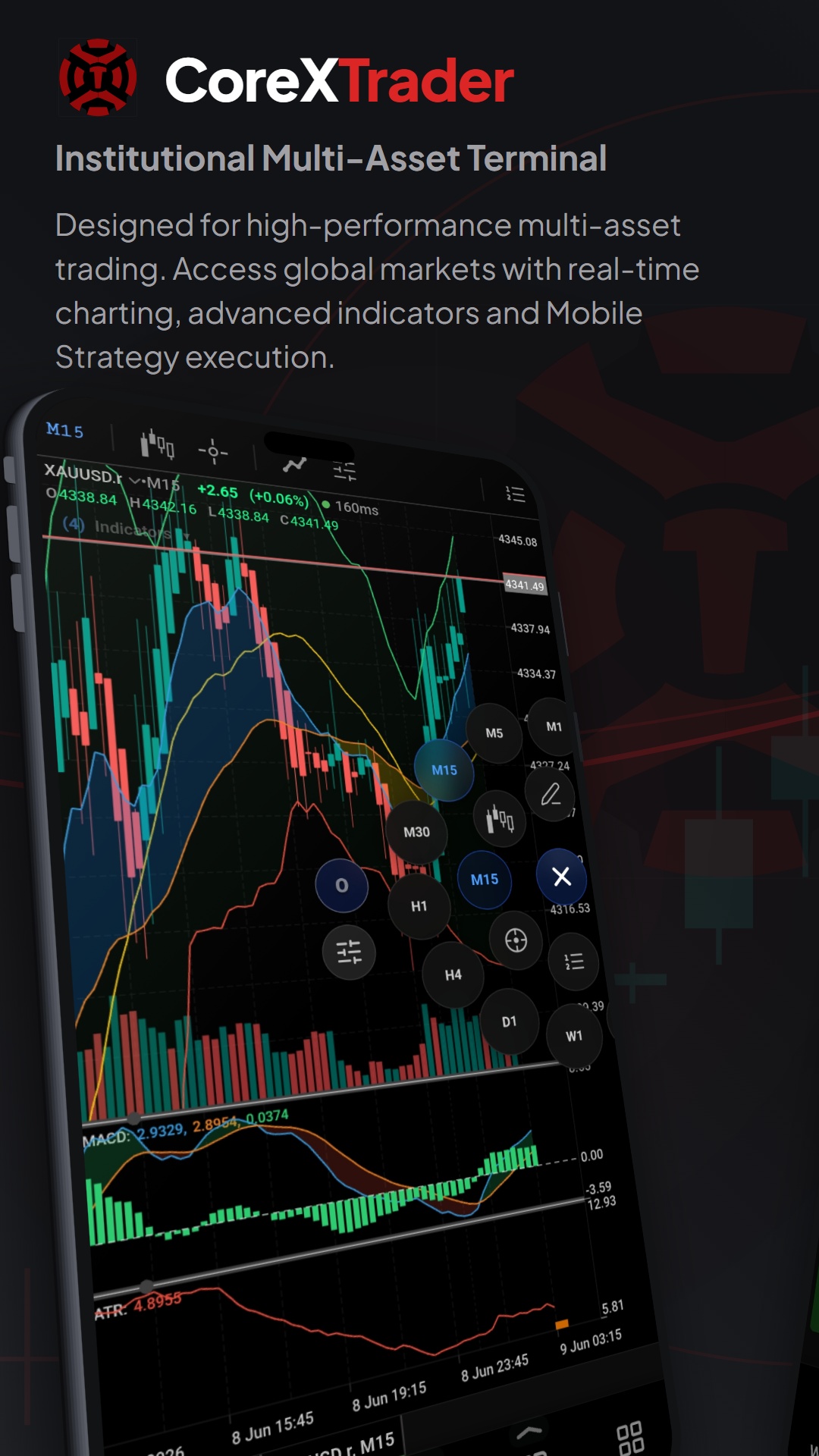 Interactive Charting