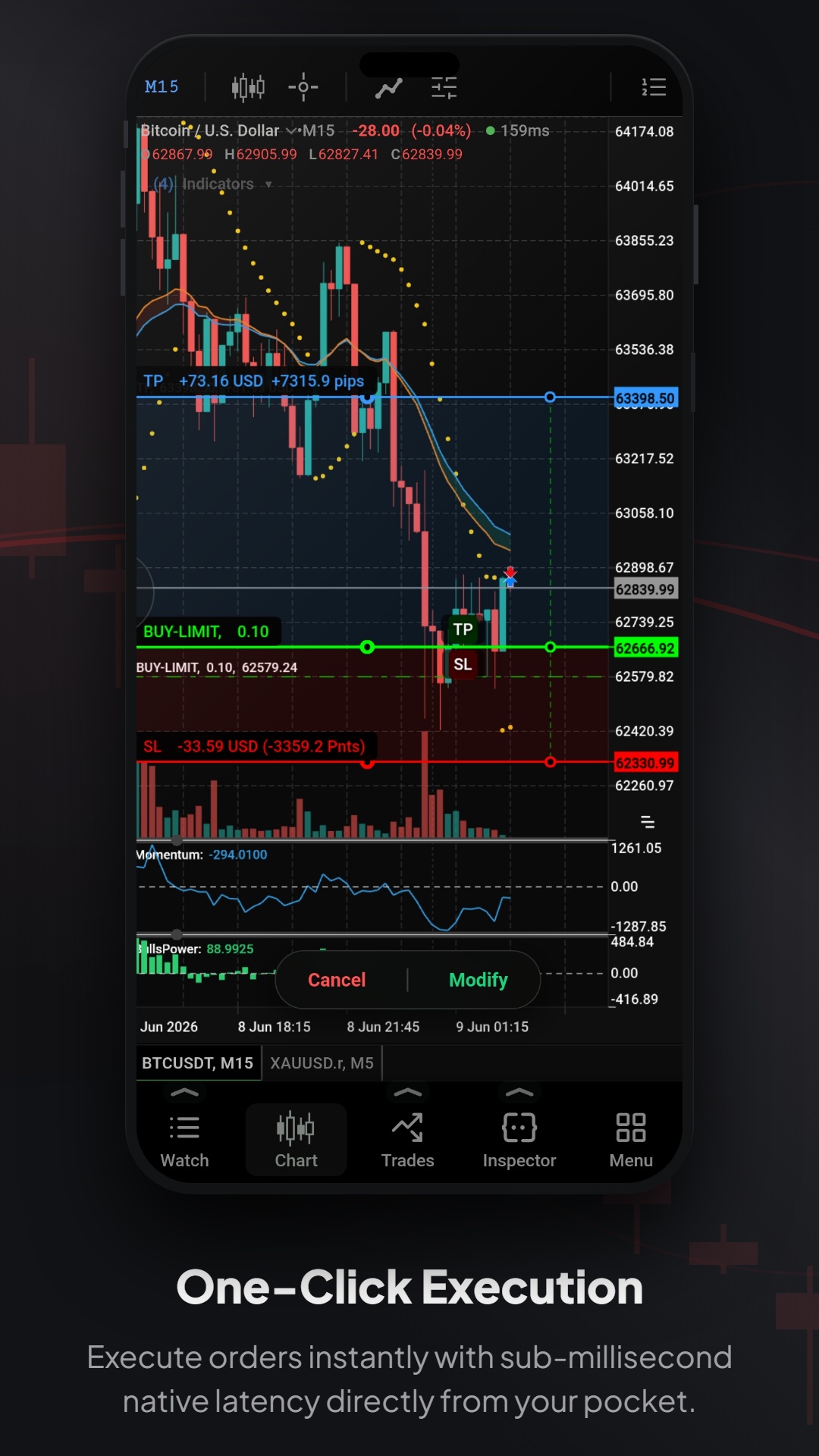 One-Click Trading