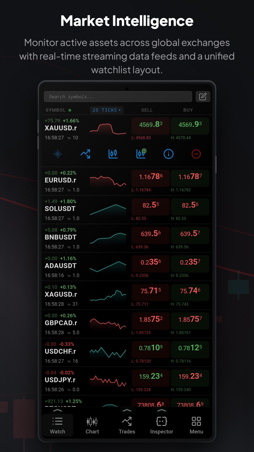 Watchlist & Live Quotes